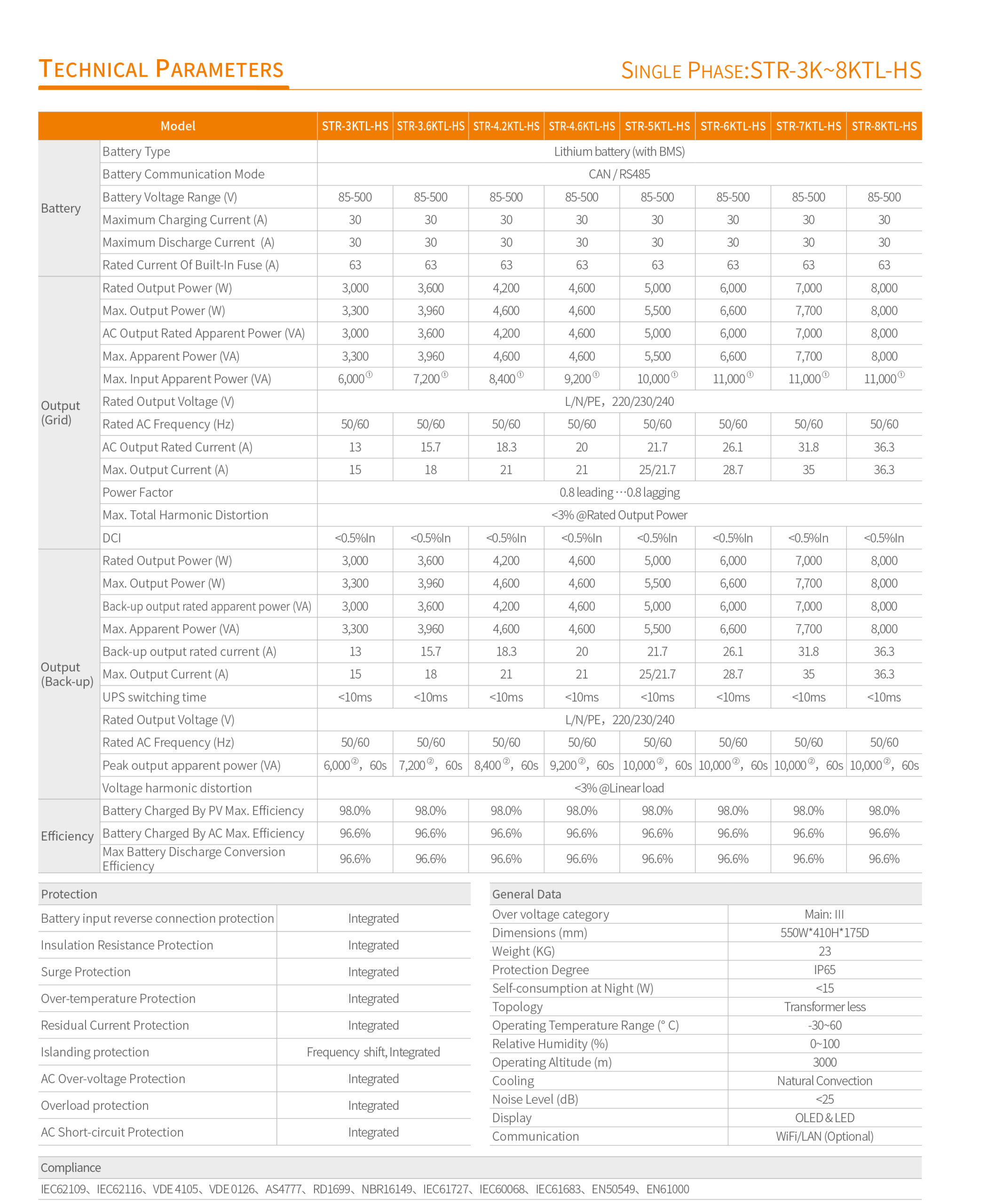 STR 3-8KTL-HS Datasheet EN-2