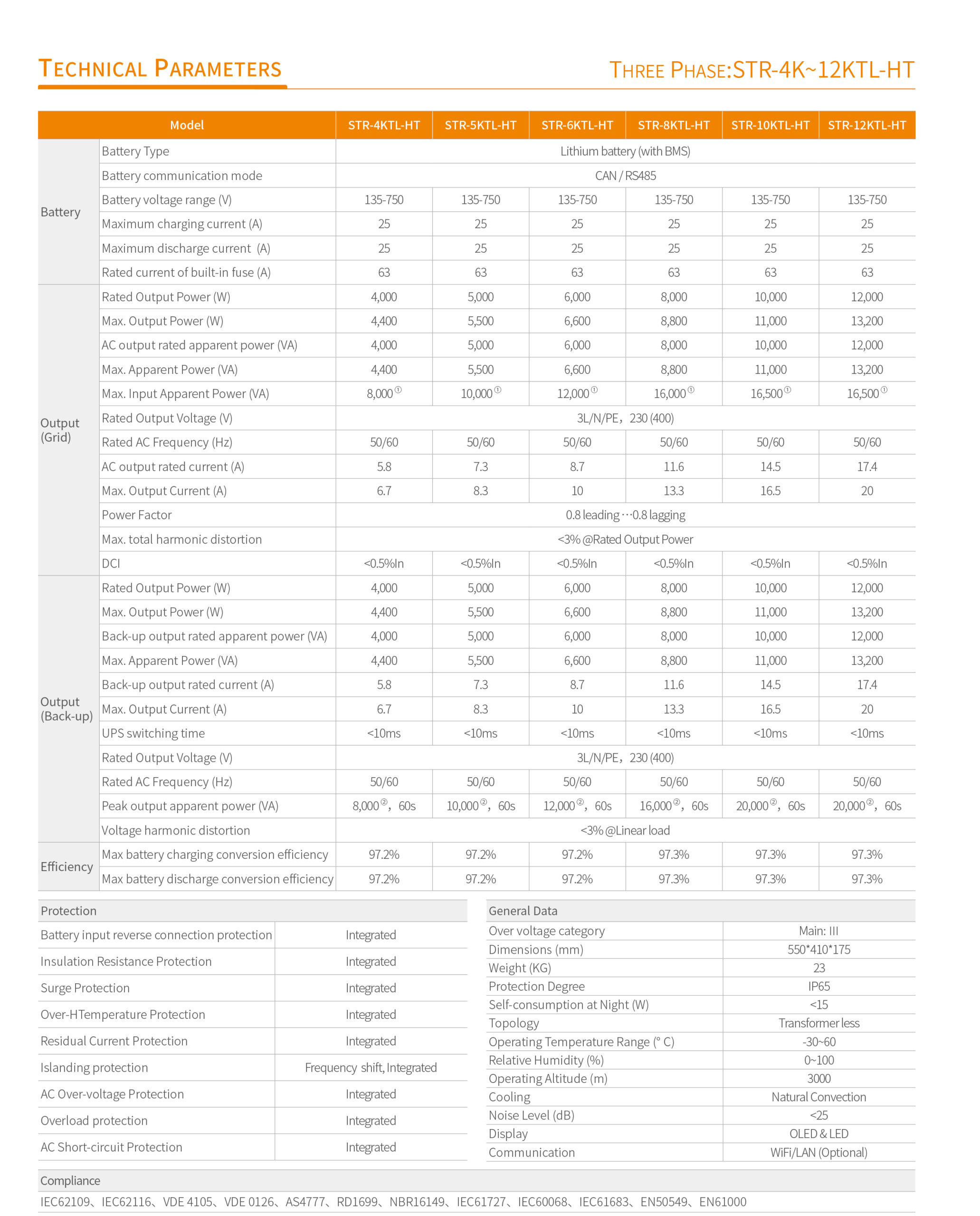 STR 4-12KTL-HT Datasheet EN-2